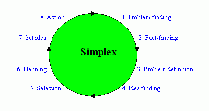 simplex 1